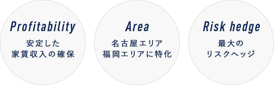 Profitability 安定した家賃収入の確保 Area 名古屋エリア福岡エリアに特化 Risk hedge 最大のリスクヘッジ