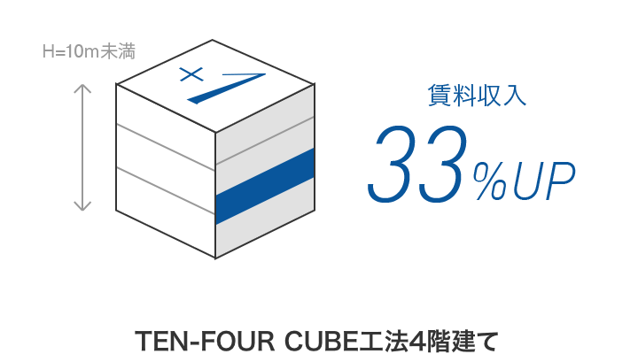 TEN-FOUR CUBE工法4階建て