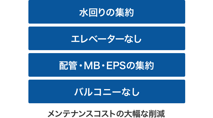 メンテナンスコストの大幅な削減